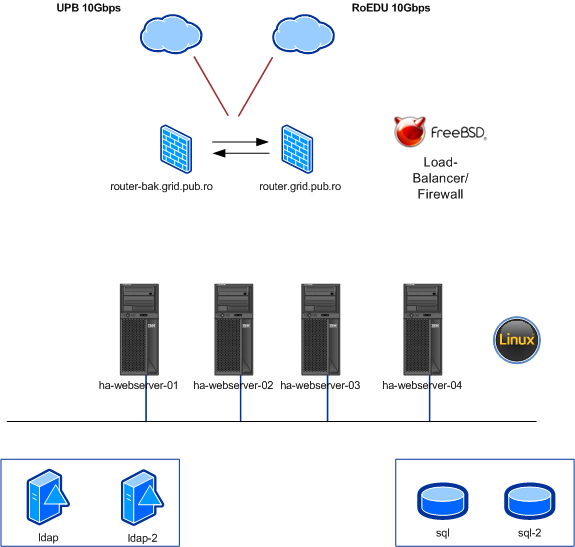 e-LearningPlatform_Logical_short