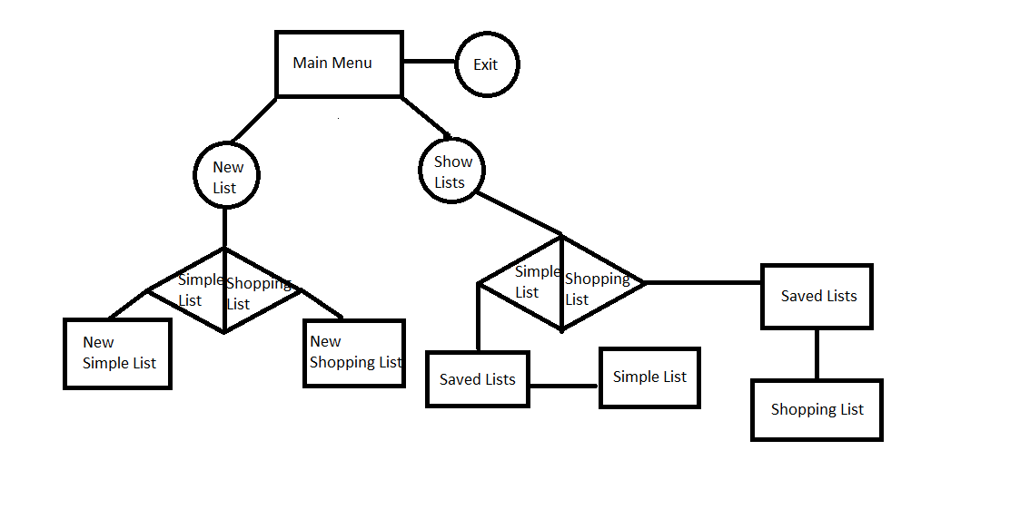 System Design